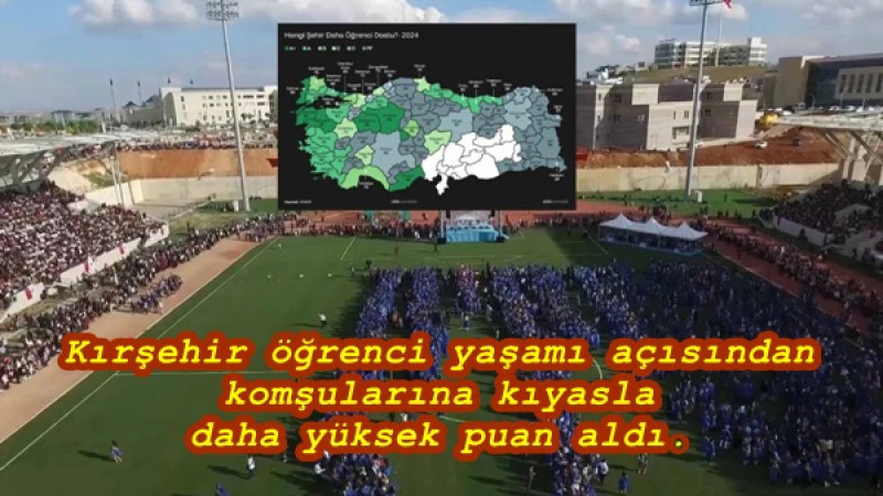 Kırşehir öğrenci yaşamı açısından komşularına kıyasla daha yüksek puan aldı.